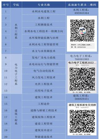 系部各專業群號對應表_11048576