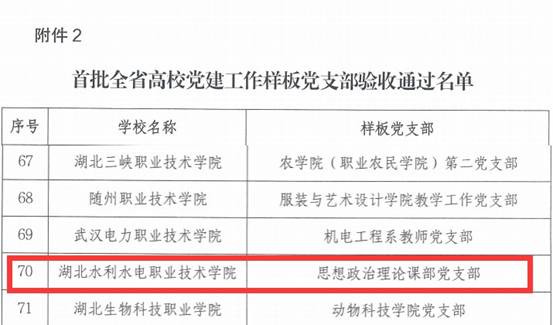 思政樣板支部驗收通過名單