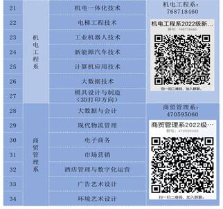 系部各專業群號對應表_11048576