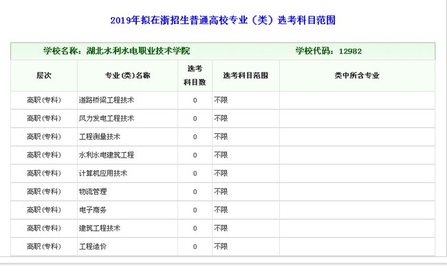 19年選考科目范圍.jpg